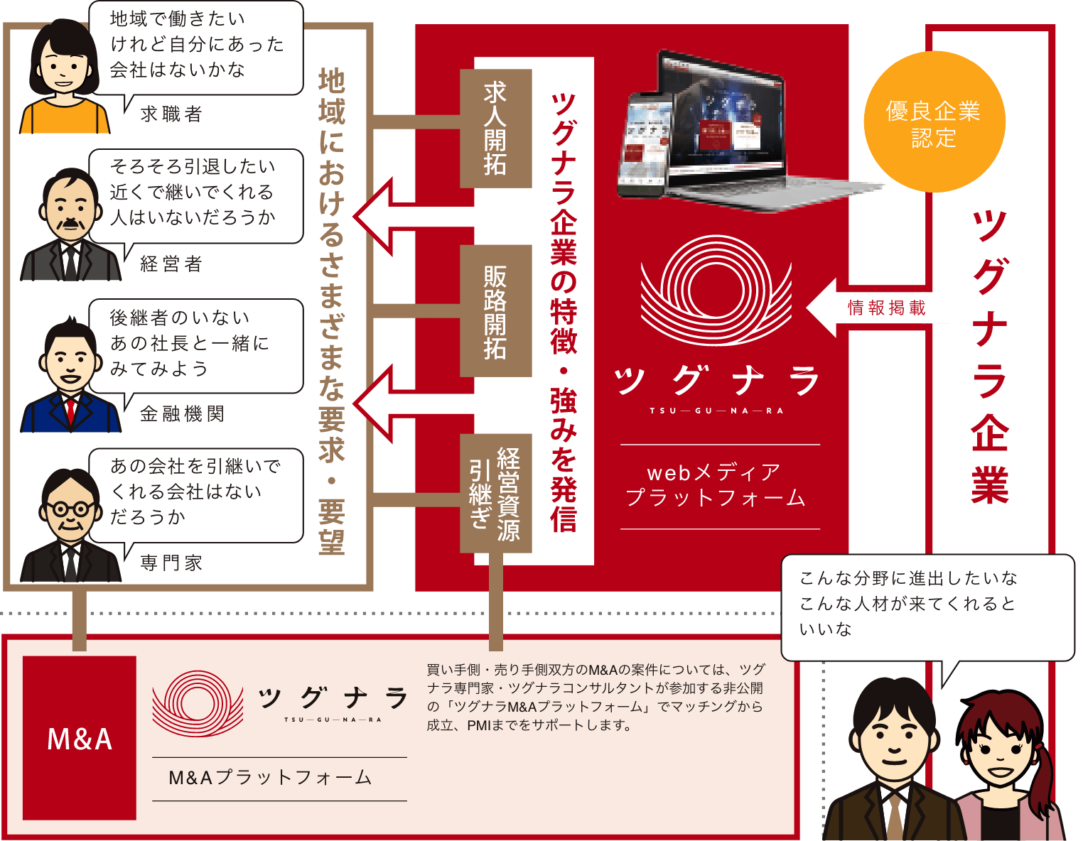 ツグナラとは