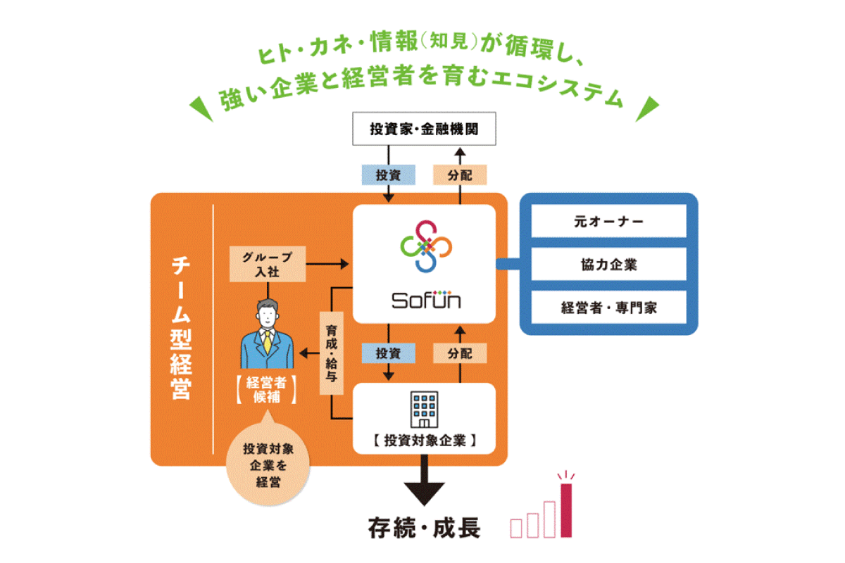 SoFun株式会社_私たちのこだわり