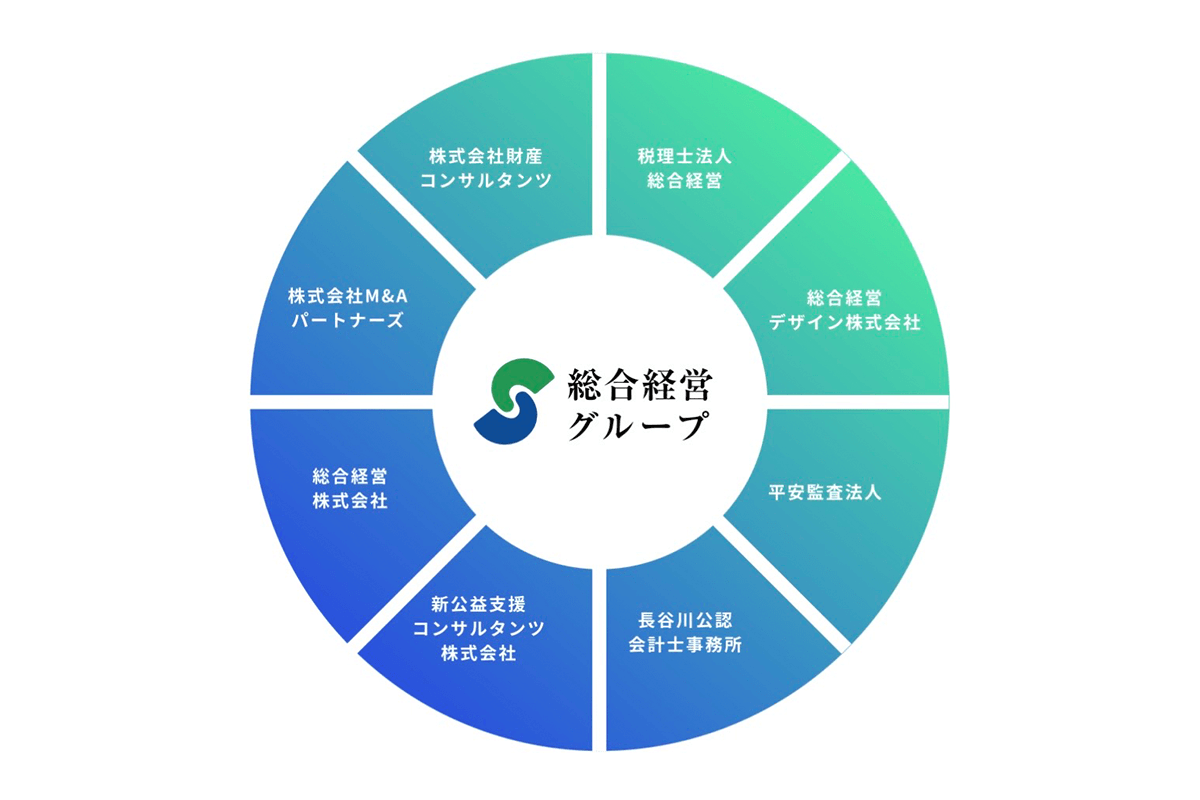 株式会社M&Aパートナーズ(総合経営グループ) 会社概要