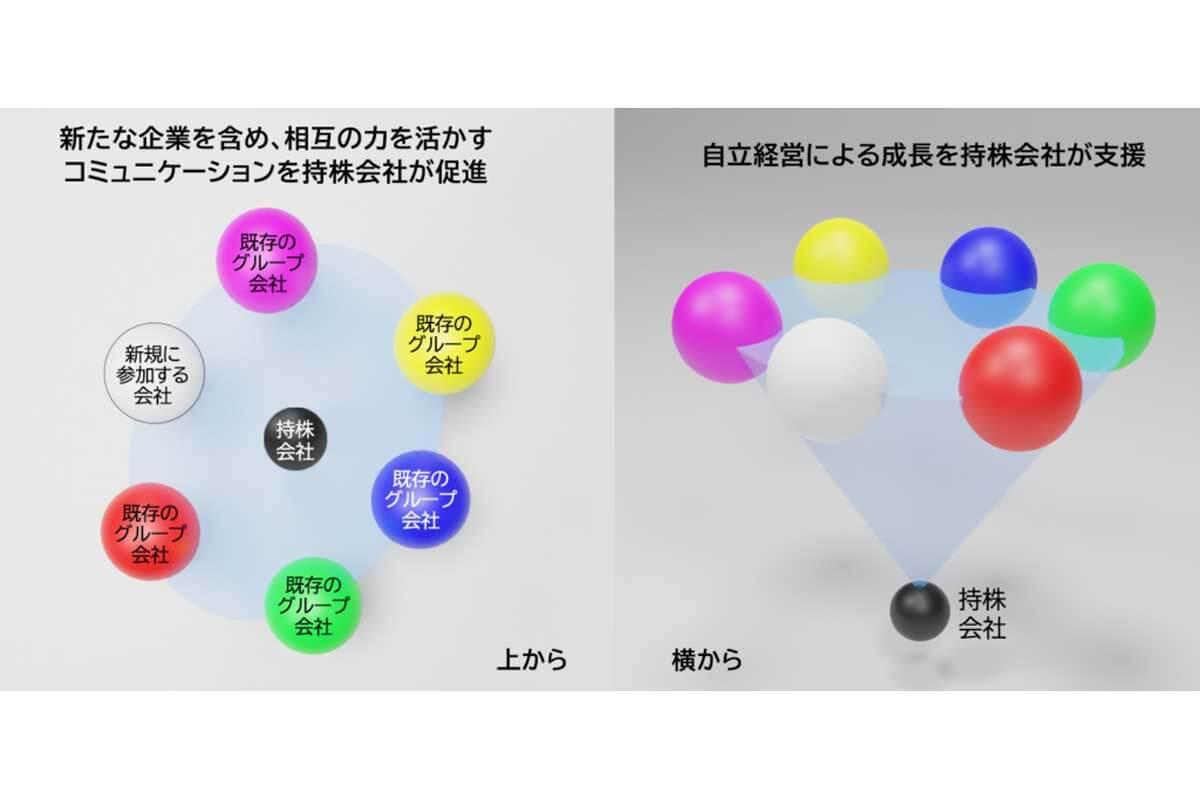株式会社カシワグループ_私たちのこだわり
